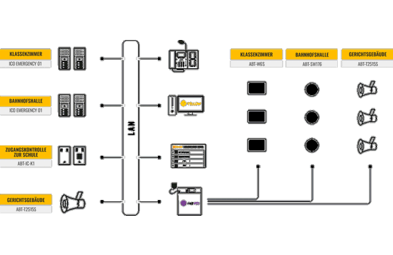 ambient SYSTEM
